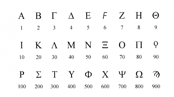 L'alphabet grec en nombres